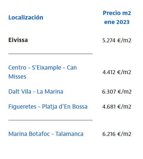 ¿Es rentable comprar un inmueble en Ibiza y alquilarlo la temporada de verano?
